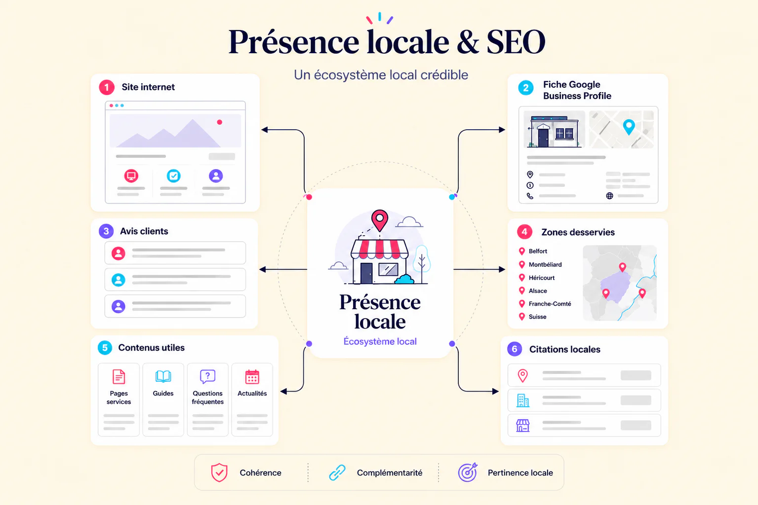 Résultats de recherche locale et présence web autour de Belfort