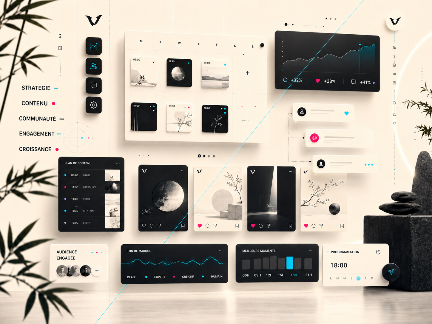 Dashboard editorial pour strategie reseaux sociaux et community management